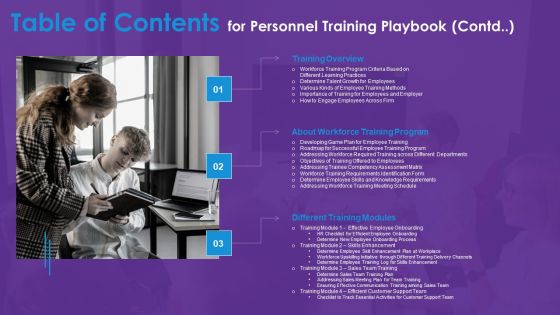 Table Of Contents For Personnel Training Playbook Contd Ppt File Graphic Images PDF