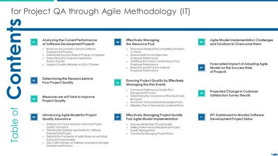 Table Of Contents For Project QA Through Agile Methodology IT Demonstration PDF