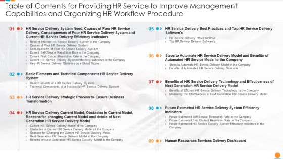 Table Of Contents For Providing HR Service To Improve Management Capabilities And Organizing HR Workflow Procedure Icons PDF