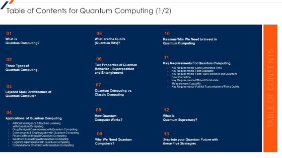 Table Of Contents For Quantum Computing Ppt Layouts Slide Portrait PDF Table Of Contents For Quantum Computing Ppt Layouts Slide Portrait PDF