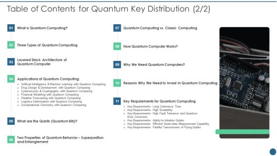 Table Of Contents For Quantum Key Distribution Demonstration PDF Table Of Contents For Quantum Key Distribution Demonstration PDF