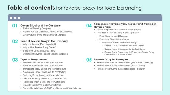Table Of Contents For Reverse Proxy For Load Balancing Ideas PDF Table Of Contents For Reverse Proxy For Load Balancing Ideas PDF