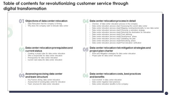 Table Of Contents For Revolutionizing Customer Service Through Digital Transformation Topics PDF Table Of Contents For Revolutionizing Customer Service Through Digital Transformation Topics PDF