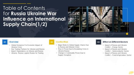 Table Of Contents For Russia Ukraine War Influence On International Supply Chain Elements PDF Table Of Contents For Russia Ukraine War Influence On International Supply Chain Elements PDF