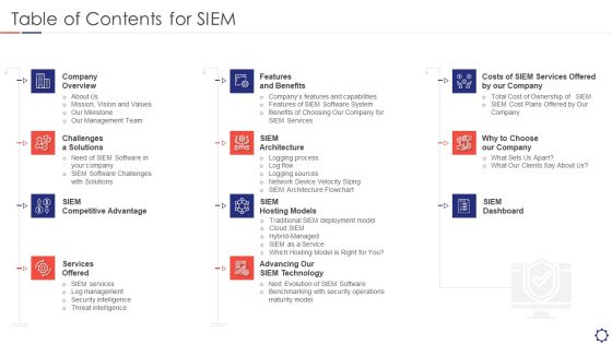 Table Of Contents For SIEM Ppt Model Rules PDF