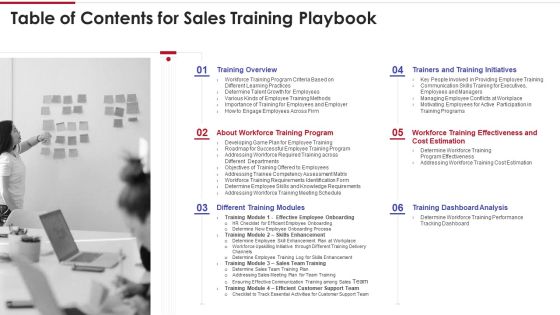 Table Of Contents For Sales Training Playbook Mockup PDF Table Of Contents For Sales Training Playbook Mockup PDF