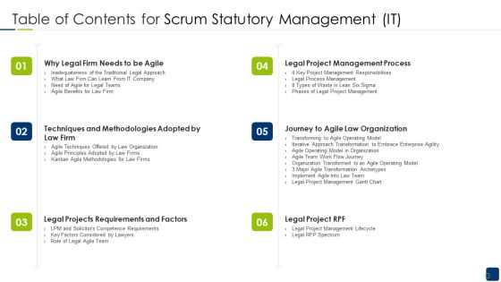 Table Of Contents For Scrum Statutory Management IT Inspiration PDF