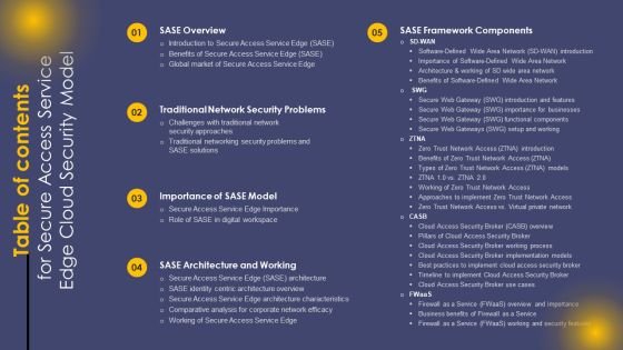 Table Of Contents For Secure Access Service Edge Cloud Security Model Ppt Professional Backgrounds PDF