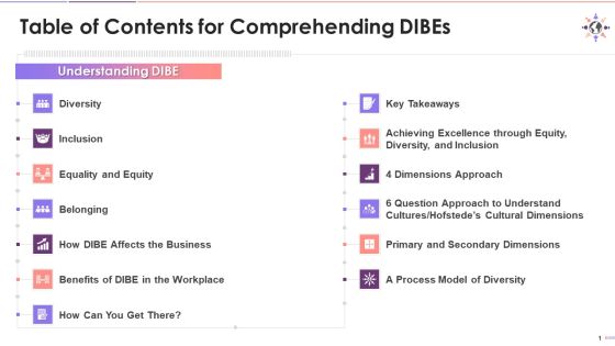 Table Of Contents For Session On Understanding Dibe Training Ppt