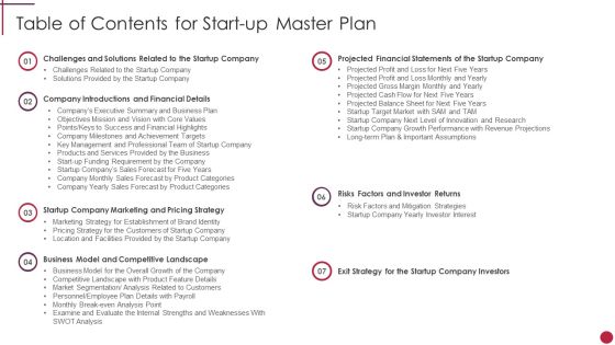 Table Of Contents For Startup Master Plan Structure PDF