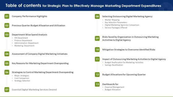 Table Of Contents For Strategic Plan To Effectively Manage Marketing Department Expenditures Professional PDF Table Of Contents For Strategic Plan To Effectively Manage Marketing Department Expenditures Professional PDF