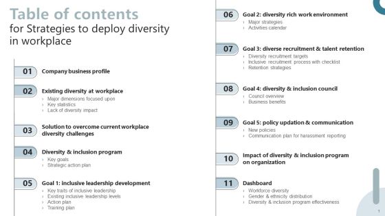 Table Of Contents For Strategies To Deploy Diversity In Workplace Inspiration PDF Table Of Contents For Strategies To Deploy Diversity In Workplace Inspiration PDF