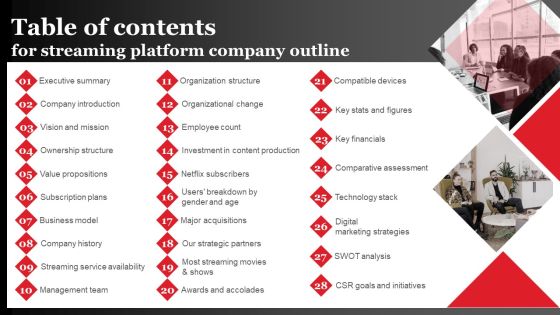 Table Of Contents For Streaming Platform Company Outline Diagrams PDF Table Of Contents For Streaming Platform Company Outline Diagrams PDF