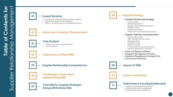 Table Of Contents For Supplier Relationship Management Template PDF Table Of Contents For Supplier Relationship Management Template PDF
