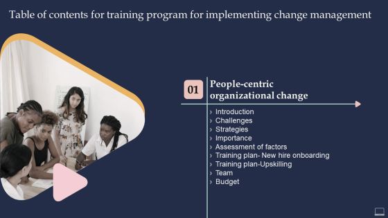 Table Of Contents For Training Program For Implementing Change Management Summary PDF Table Of Contents For Training Program For Implementing Change Management Summary PDF