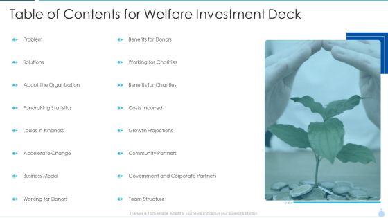 Table Of Contents For Welfare Investment Deck Ppt Layouts Information PDF Table Of Contents For Welfare Investment Deck Ppt Layouts Information PDF