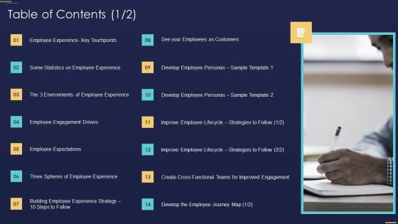 Table Of Contents Formulating Workforce Experience Plan Company Designs PDF Table Of Contents Formulating Workforce Experience Plan Company Designs PDF