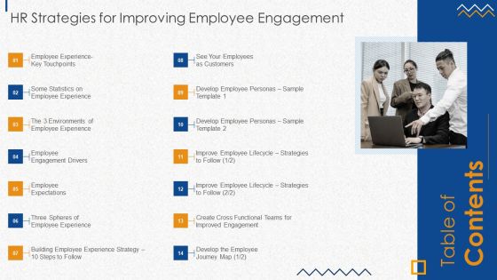 Table Of Contents HR Strategies For Improving Employee Engagement Introduction PDF