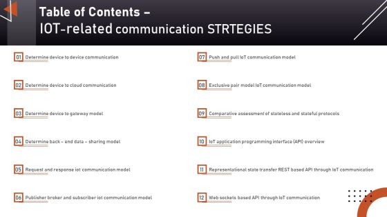 Table Of Contents IOT Related Communication STRTEGIES Background PDF