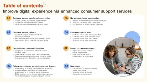 Table Of Contents Improve Digital Experience Via Enhanced Consumer Support Services Introduction PDF Table Of Contents Improve Digital Experience Via Enhanced Consumer Support Services Introduction PDF