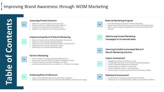 Table Of Contents Improving Brand Awareness Through Wom Marketing Infographics PDF Table Of Contents Improving Brand Awareness Through Wom Marketing Infographics PDF