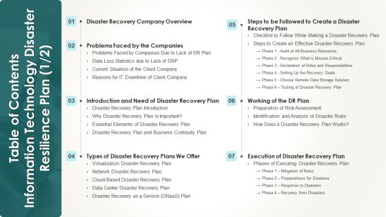 Table Of Contents Information Technology Disaster Resilience Plan Infographics PDF Table Of Contents Information Technology Disaster Resilience Plan Infographics PDF