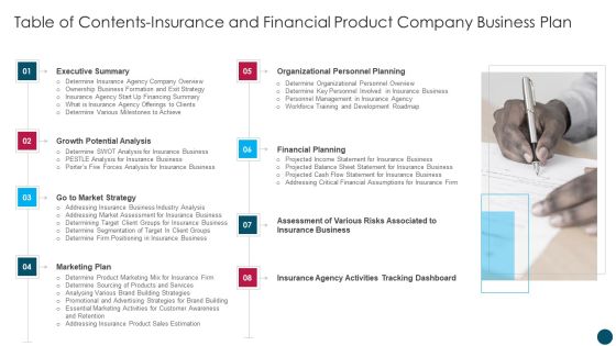 Table Of Contents Insurance And Financial Product Company Business Plans Infographics PDF Table Of Contents Insurance And Financial Product Company Business Plans Infographics PDF