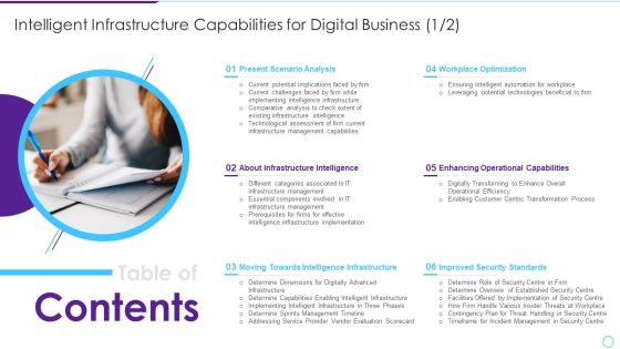 Table Of Contents Intelligent Infrastructure Capabilities For Digital Business Guidelines PDF Table Of Contents Intelligent Infrastructure Capabilities For Digital Business Guidelines PDF
