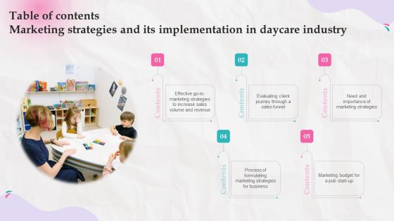 Table Of Contents Marketing Strategies And Its Implementation In Daycare Industry Structure PDF Table Of Contents Marketing Strategies And Its Implementation In Daycare Industry Structure PDF
