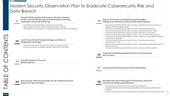 Table Of Contents Modern Security Observation Plan To Eradicate Cybersecurity Risk And Data Breach Information PDF