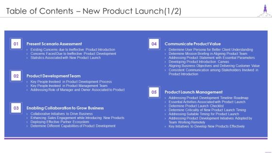 Table Of Contents New Product Launch Rules PDF Table Of Contents New Product Launch Rules PDF