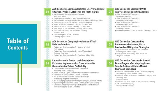 Table Of Contents Newest Trends To Gain Competitive Advantage For The Business Introduction PDF
