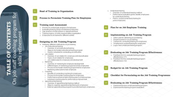 Table Of Contents On Job Staff Coaching Program For Skills Refinement Microsoft PDF
