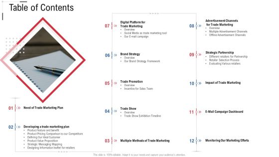 Table Of Contents Online Trade Marketing And Promotion Clipart PDF