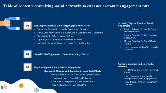 Table Of Contents Optimizing Social Networks To Enhance Customer Engagement Rate Demonstration PDF