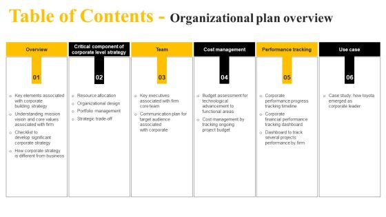 Table Of Contents Organizational Plan Overview Designs PDF Table Of Contents Organizational Plan Overview Designs PDF