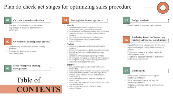 Table Of Contents Plan Do Check Act Stages For Optimizing Sales Procedure Inspiration PDF Table Of Contents Plan Do Check Act Stages For Optimizing Sales Procedure Inspiration PDF