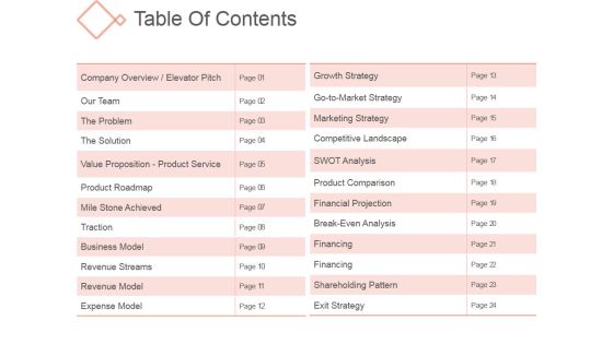 Table Of Contents Ppt PowerPoint Presentation Ideas Table Of Contents Ppt PowerPoint Presentation Ideas