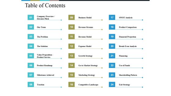 Table Of Contents Ppt PowerPoint Presentation Outline Slides Table Of Contents Ppt PowerPoint Presentation Outline Slides