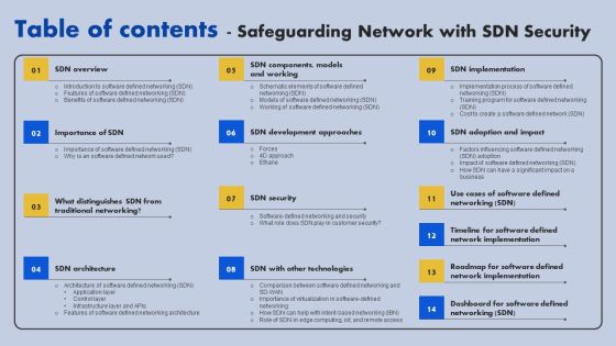 Table Of Contents Safeguarding Network With SDN Security Ppt Ideas Design Ideas PDF Table Of Contents Safeguarding Network With SDN Security Ppt Ideas Design Ideas PDF