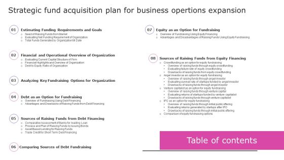 Table Of Contents Strategic Fund Acquisition Plan For Business Opertions Expansion Professional PDF