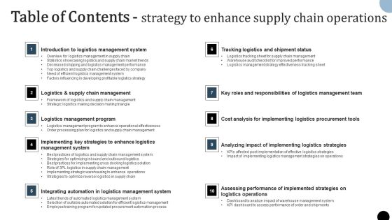 Table Of Contents Strategy To Enhance Supply Chain Operations Formats PDF Table Of Contents Strategy To Enhance Supply Chain Operations Formats PDF