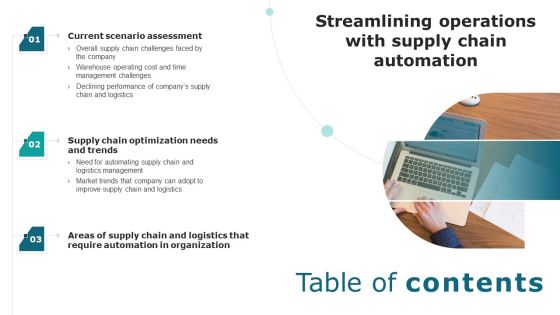 Table Of Contents Streamlining Operations With Supply Chain Automation Inspiration PDF