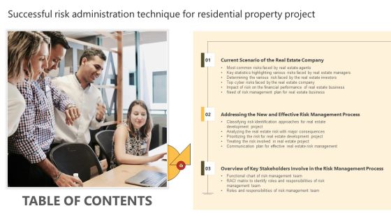 Table Of Contents Successful Risk Administration Technique For Residential Property Project Formats PDF Table Of Contents Successful Risk Administration Technique For Residential Property Project Formats PDF