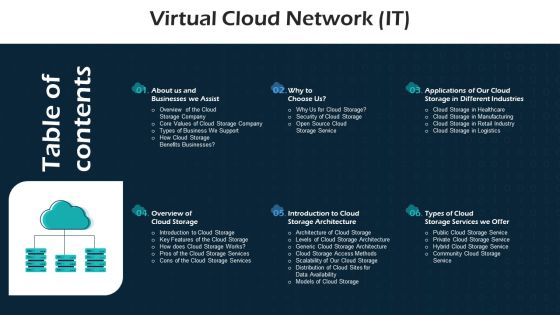 Table Of Contents Virtual Cloud Network IT Ppt Layouts Pictures PDF Table Of Contents Virtual Cloud Network IT Ppt Layouts Pictures PDF