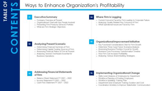 Table Of Contents Ways To Enhance Organizations Profitability Tips Ideas PDF Table Of Contents Ways To Enhance Organizations Profitability Tips Ideas PDF