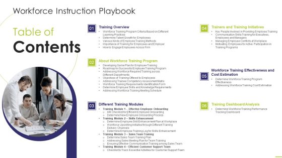Table Of Contents Workforce Instruction Playbook Topics PDF Table Of Contents Workforce Instruction Playbook Topics PDF