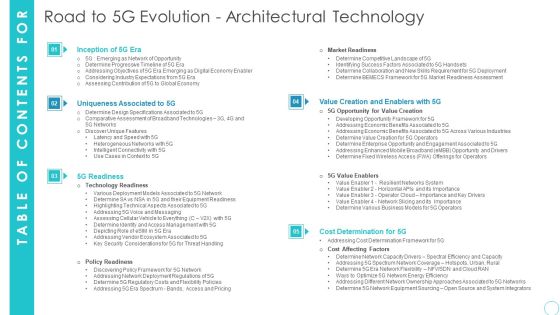 Table Of Contenys Road To 5G Evolution Architectural Technology Summary PDF Table Of Contenys Road To 5G Evolution Architectural Technology Summary PDF