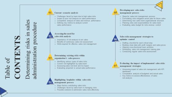 Tables Of Content Determining Risks In Sales Administration Procedure Themes PDF Tables Of Content Determining Risks In Sales Administration Procedure Themes PDF