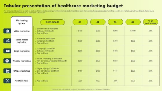 Tabular Presentation Of Healthcare Marketing Budget Pictures PDF Tabular Presentation Of Healthcare Marketing Budget Pictures PDF